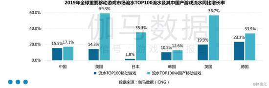 2019年的中国游戏产业复盘：国内+出海收入再创新高