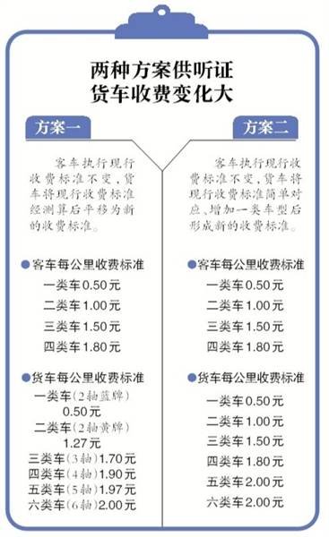 高速收费核定听证 挺“方案一”多1票