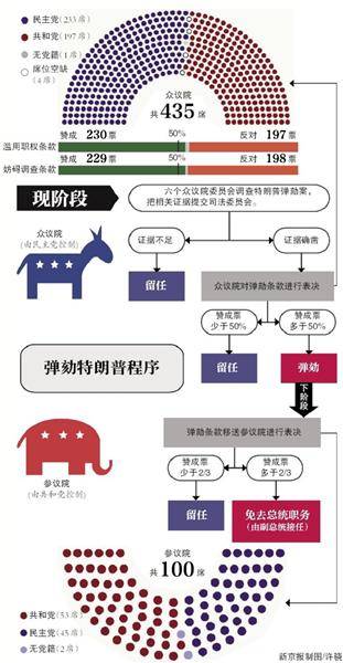 弹劾案对于美国2020年大选影响有多大？专家回应