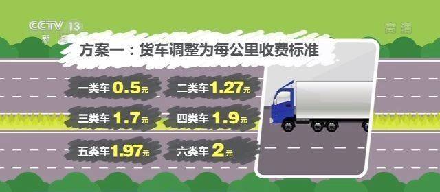 北京高速公路收费标准听证会:将取消高速费起步价