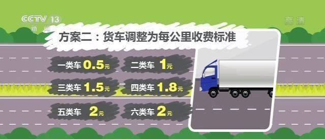 北京高速公路收费标准听证会:将取消高速费起步价