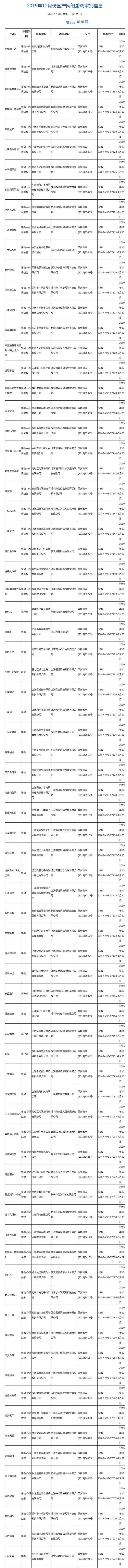 新一批国产游戏版号下发 腾讯、网易在列