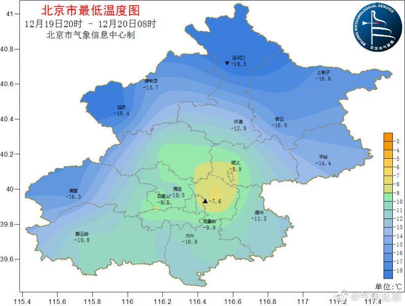 -9.9℃！北京今晨气温创新低