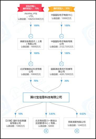 企查查网站截图