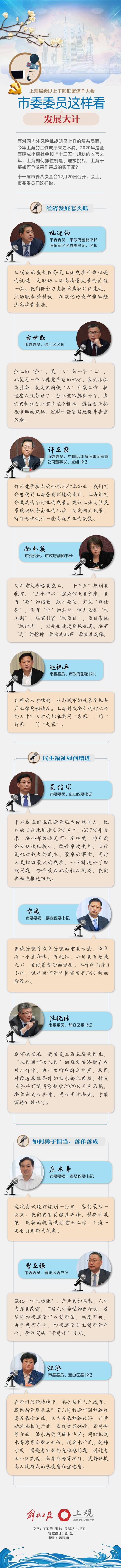 上海局级以上干部汇聚这个大会，市委委员这样看发展大计