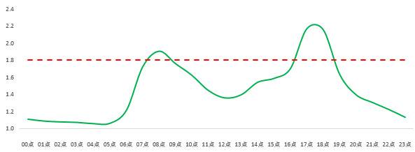 12月21日至12月27日交通出行提示