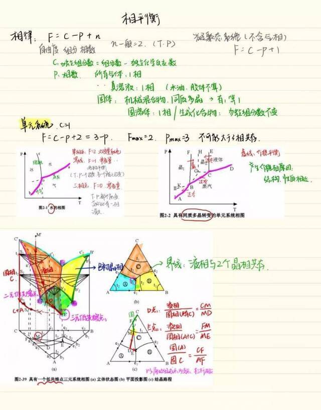 △何方仪材料科学与工程学院