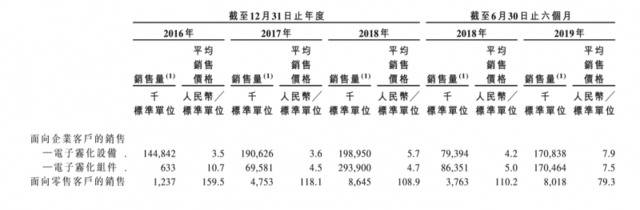 你所不知道的电子烟巨头：麦克韦尔化身思摩尔转登港交所