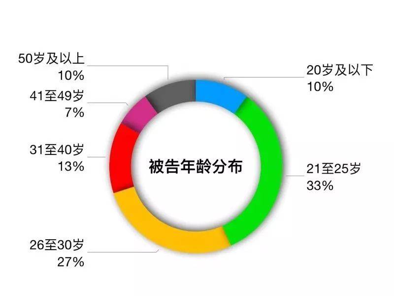 起底“饭圈”侵权：涉诉青少年往往法律意识淡薄