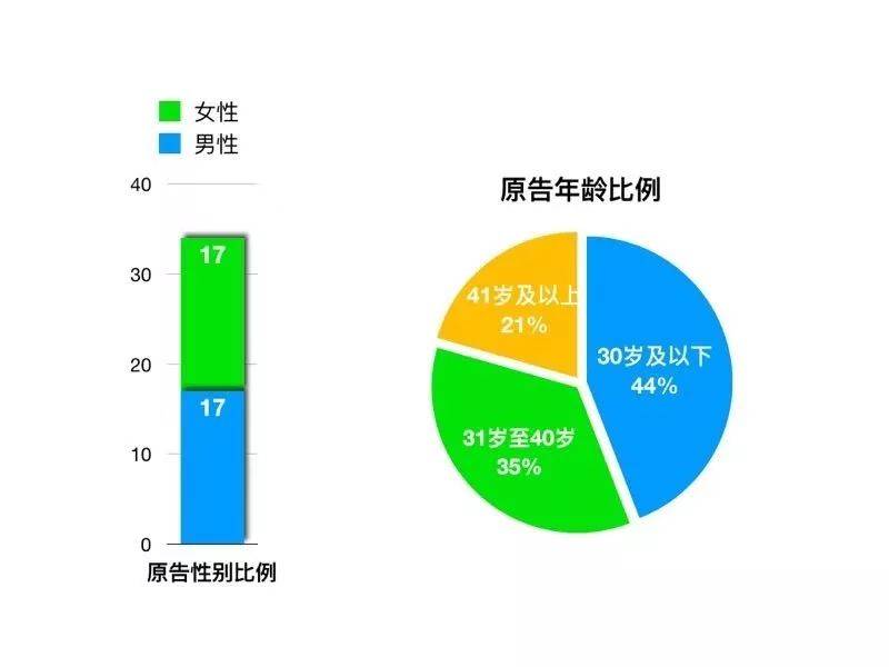 起底“饭圈”侵权：涉诉青少年往往法律意识淡薄