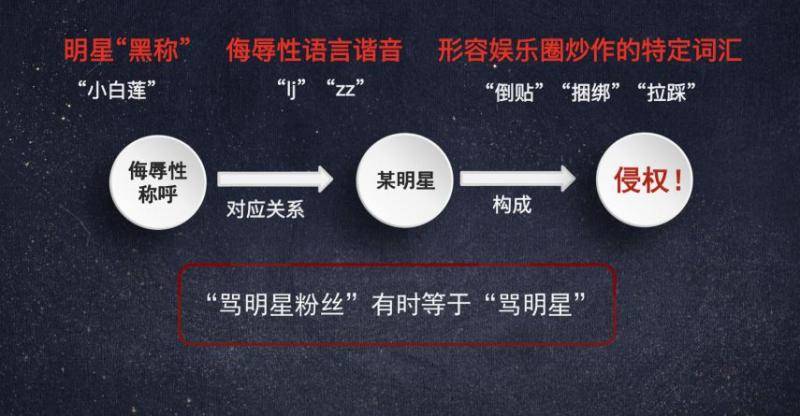 起底“饭圈”侵权：涉诉青少年往往法律意识淡薄