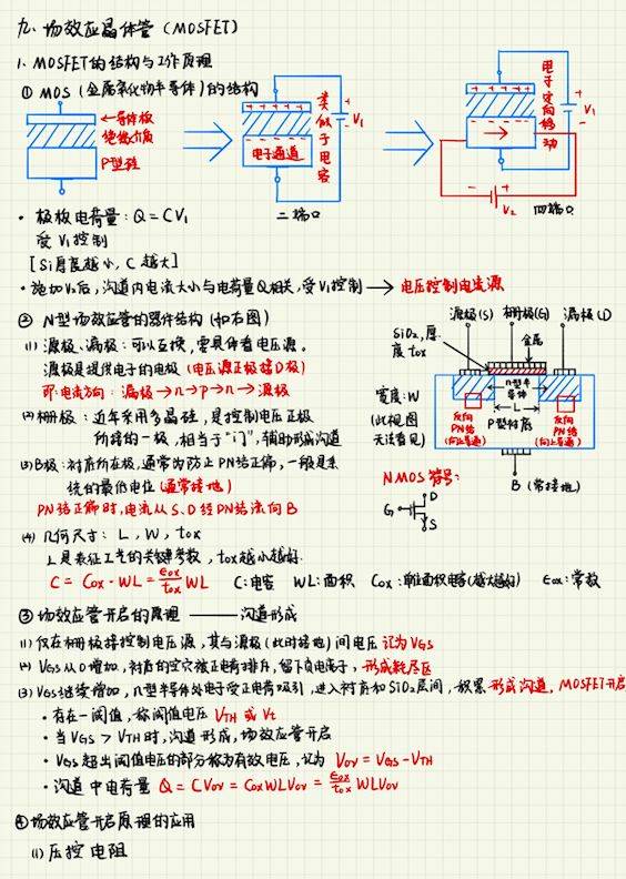 顶尖高校学霸晒