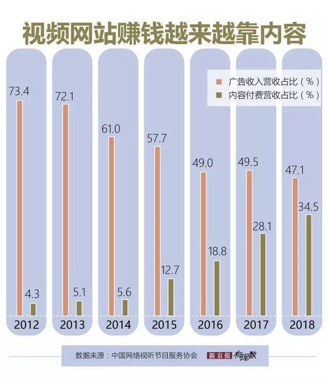 《庆余年》超前点播被吐槽 你为追剧花了多少钱？