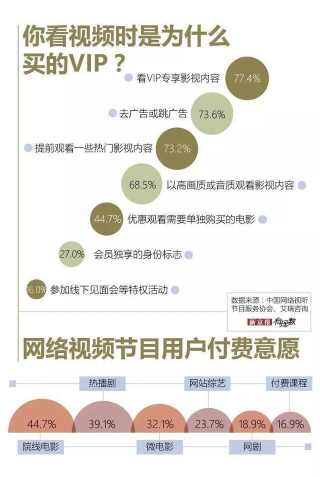 《庆余年》超前点播被吐槽 你为追剧花了多少钱？