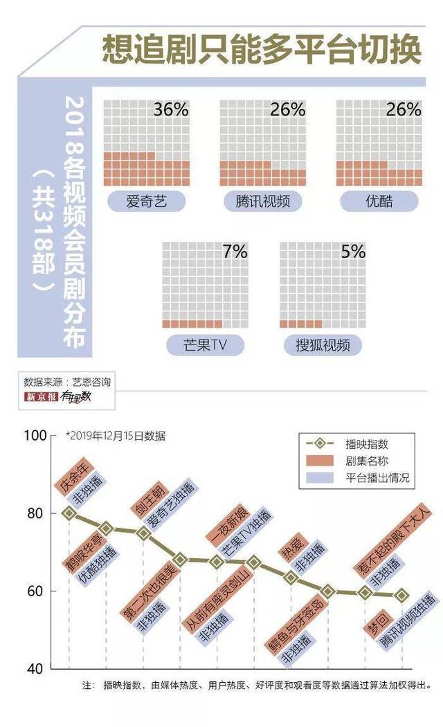 《庆余年》超前点播被吐槽 你为追剧花了多少钱？