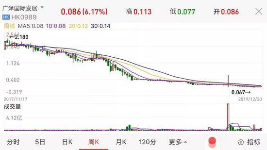 最年轻女富豪曾身家61亿 如今还不上7000万港元？