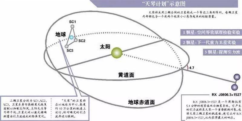 中国升空的卫星背后 酝酿着一个大计划