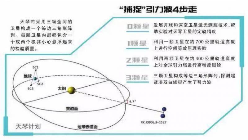 中国升空的卫星背后 酝酿着一个大计划