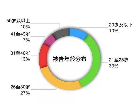 34位明星起诉网友：星路千万条 被黑第一条？