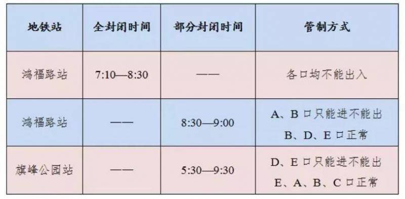 紧急提醒！明天东莞大范围交通管制！涉及南城东城寮步松山湖…