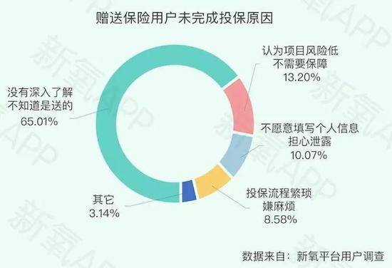 隆胸做出4个胸 日均110起的医美事故靠保险来止？