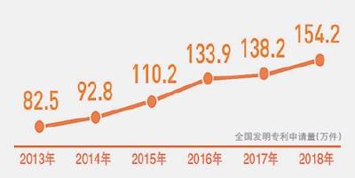 人民日报：前11月我国发明专利申请123.8万件