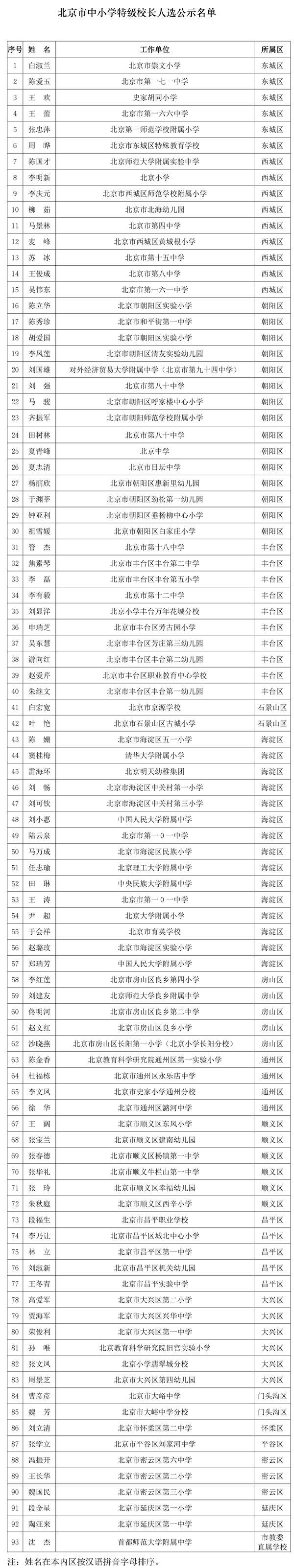 北京市中小学特级校长名单揭晓 共93人入选