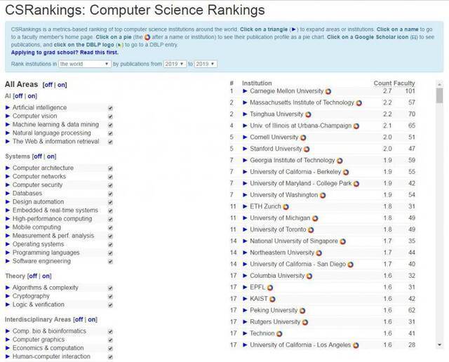 2019年度CSrankings全球计算机科学专业排名综合榜