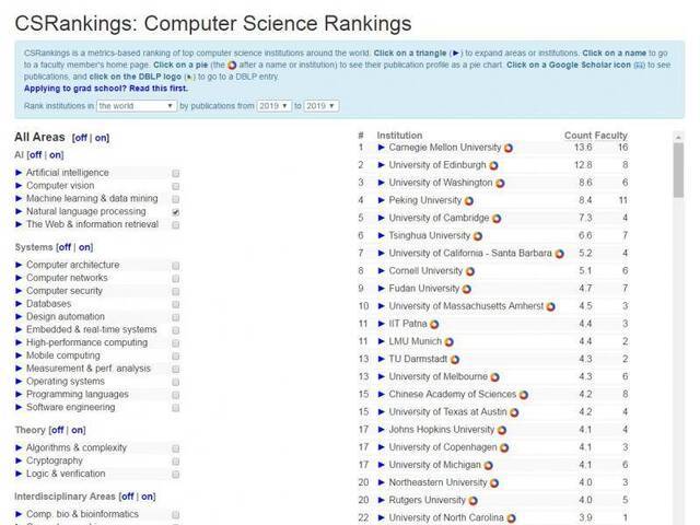 CSrankings 2019年全球“自然语言处理”子类排名