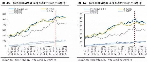 频现争议 视频网站“吃相”为什么这么难看？