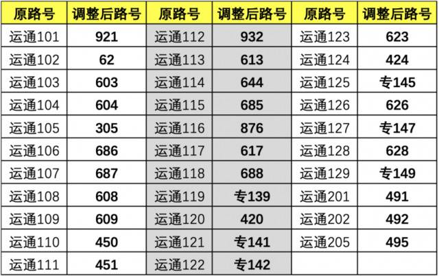 明年起北京32条运通公交线路将调整路号站名