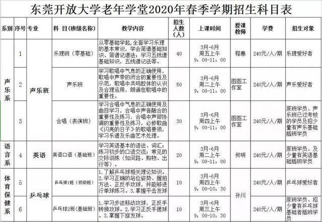 快告诉老爸老妈！东莞开放大学老年学堂2020年春季招生开始！