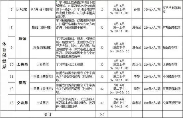 快告诉老爸老妈！东莞开放大学老年学堂2020年春季招生开始！