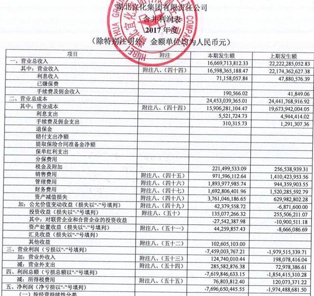 宜化系又一高管获刑 化工巨头77亿巨亏后如何脱困