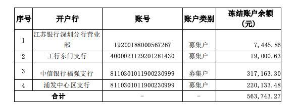 专户余额不足6万，腾邦国际无法按期归还募集资金