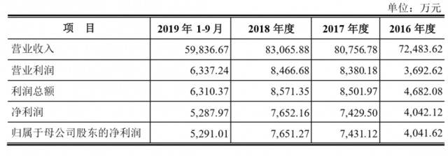 顶固集创超12亿购买凯迪仕剩余股份，将获100%股权