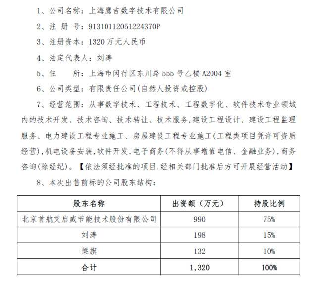 首航节能拟7600万元转让上海鹰吉股权