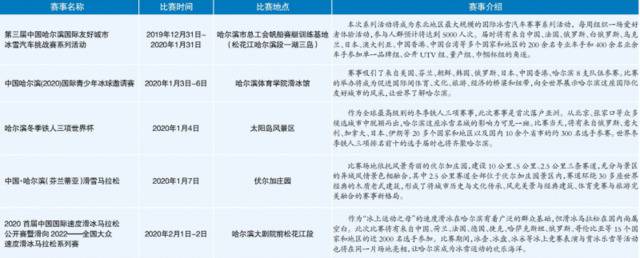 5项国际级冰雪赛事增彩冰雪季