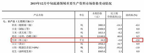 来源：国家统计局网站