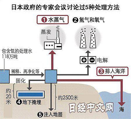 图片来源：日本经济新闻网