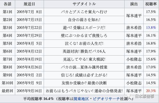 《龙樱》续作或将明年播出 时隔15年再续校园大戏