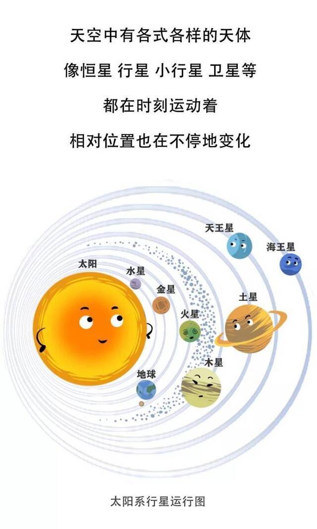 上海明天有日偏食 是否能观察到还要看云多不多