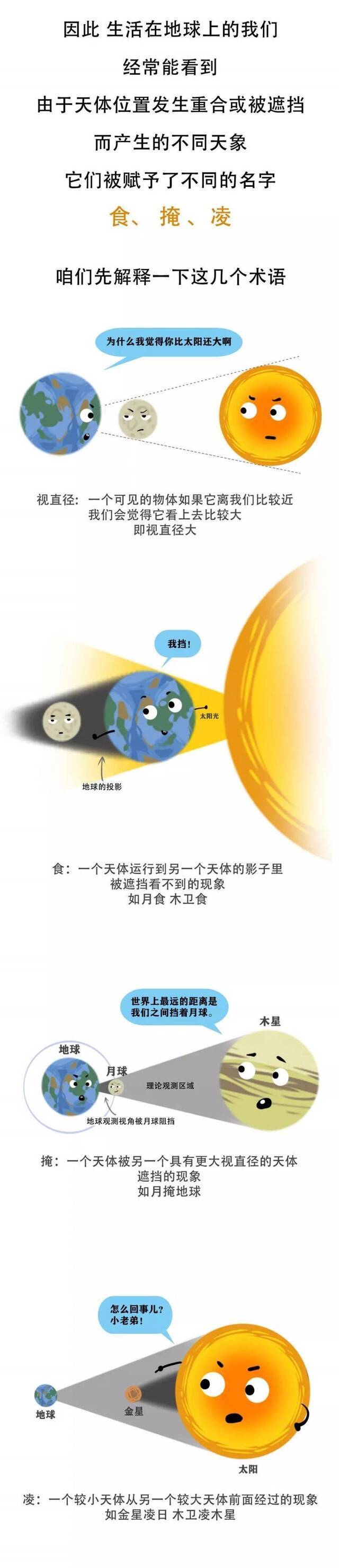 上海明天有日偏食 是否能观察到还要看云多不多
