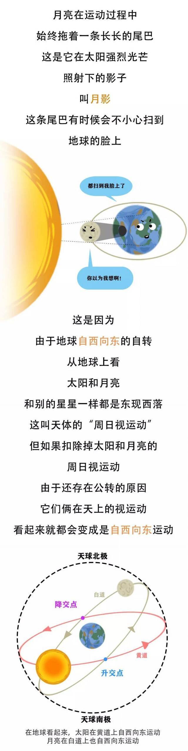 上海明天有日偏食 是否能观察到还要看云多不多