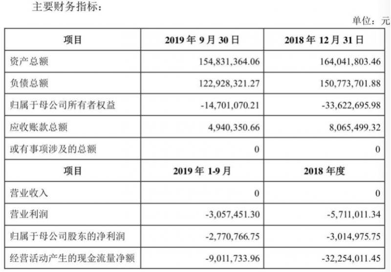 鼎龙文化收购中钛科技，“老朋友”中植系魅影浮现