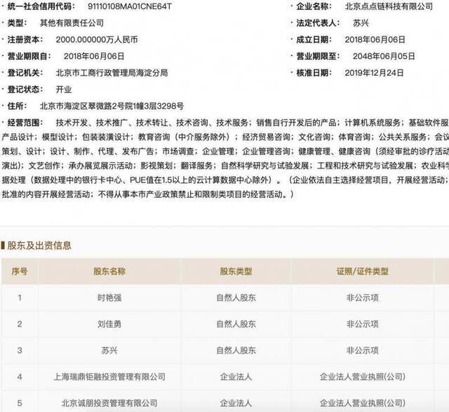 “不能形成协同效应” 益科正润退出区块链公司点点链