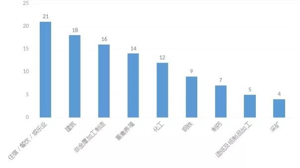 11月四川共接到环保举报831件 反映大气污染的举报件最多