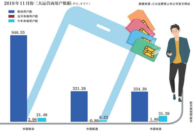 携号转网违约金高达1.8万 揭“天价靓号”江湖