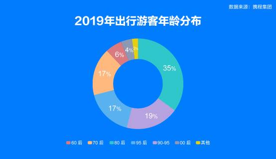 2019旅游报告：上海成入境游首选地 日本旅客最多