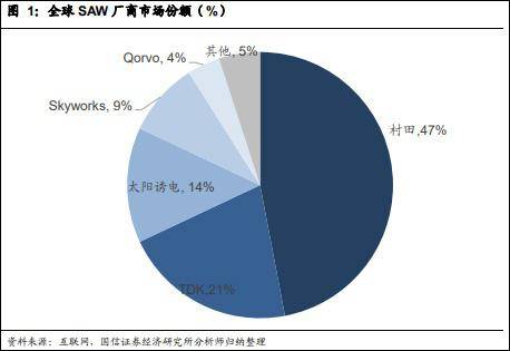 国信证券截图